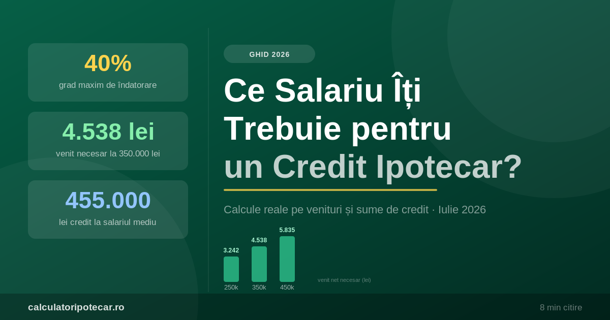 Ce Salariu Îți Trebuie pentru un Credit Ipotecar în 2026? Calcule Reale pe Venituri și Sume de Credit