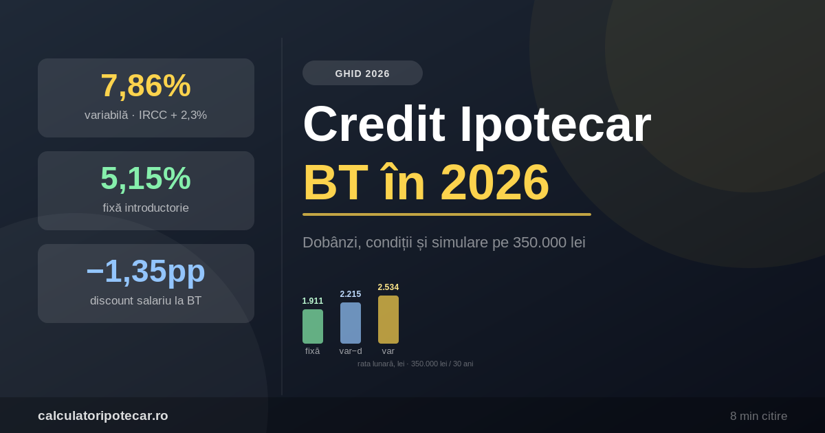 Credit Ipotecar BT în 2026: Dobânzi, Condiții și Simulare Reală