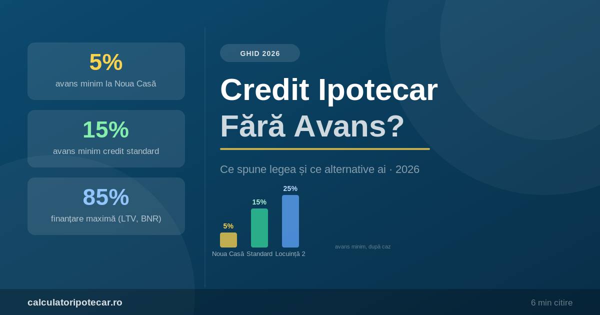 Credit Ipotecar Fără Avans în România: Se Poate în 2026?