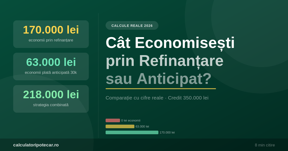 Cât Economisești prin Refinanțare sau Rambursare Anticipată? Calcule Reale pe un Credit de 350.000 lei