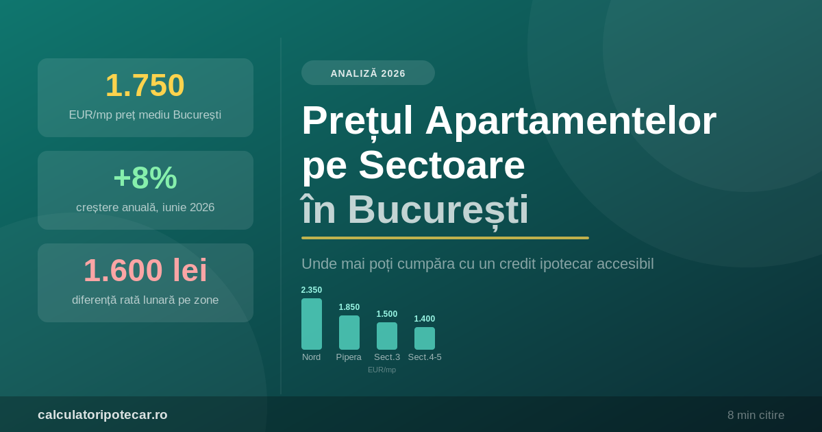 Prețul Apartamentelor pe Sectoare în București 2026: Unde Mai Poți Cumpăra cu un Credit Ipotecar Accesibil