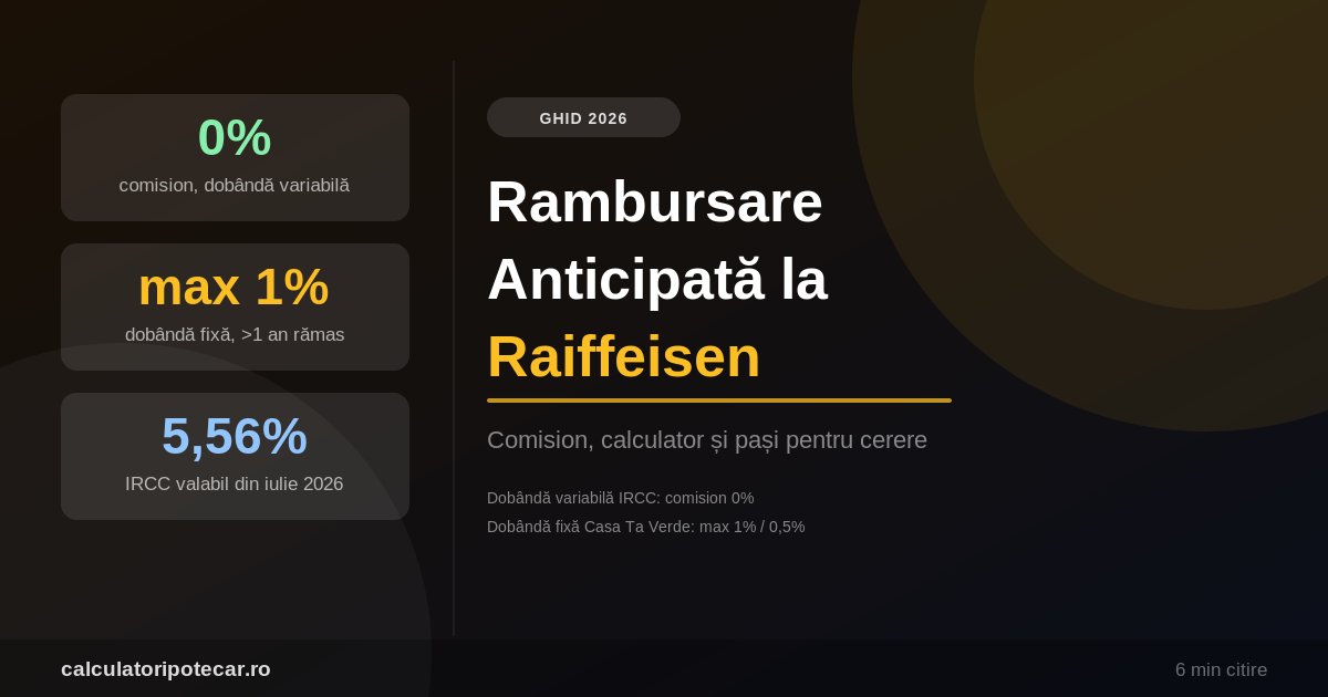 Rambursare Anticipată la Raiffeisen Bank în 2026: Comision, Calculator și Pași